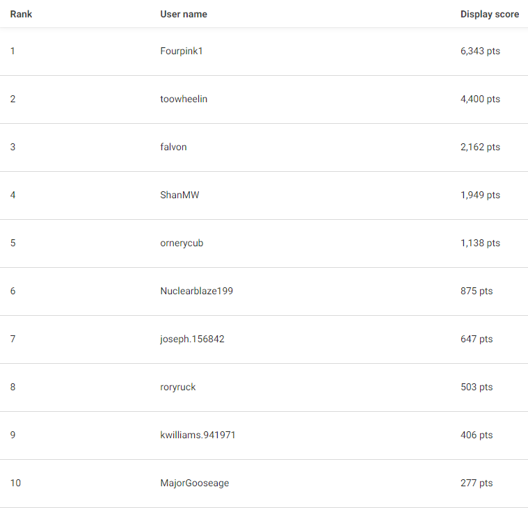 feb 24 td campaign 1 cumulative